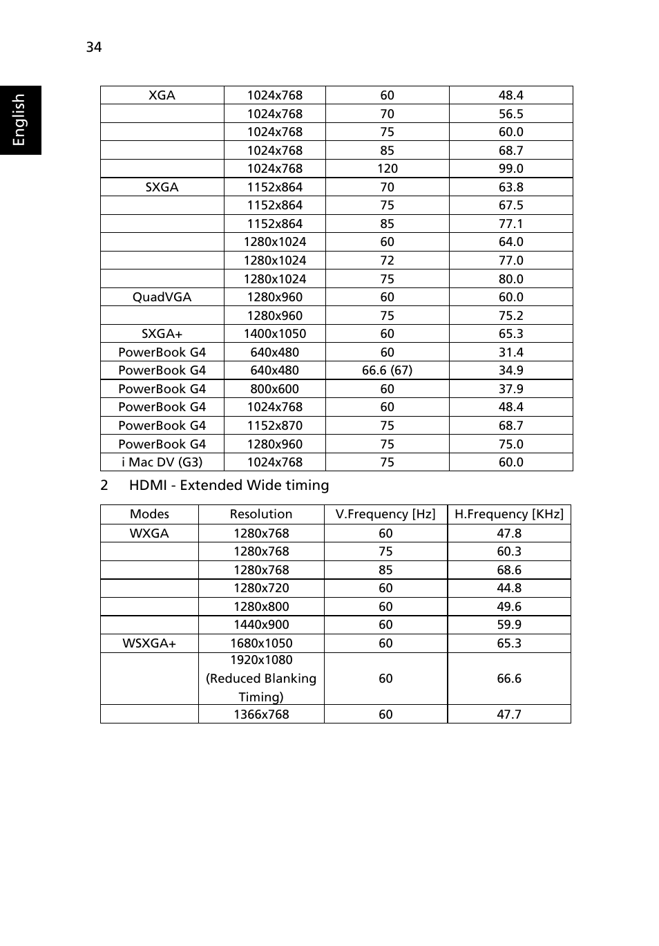 English | Acer K132 User Manual | Page 44 / 49