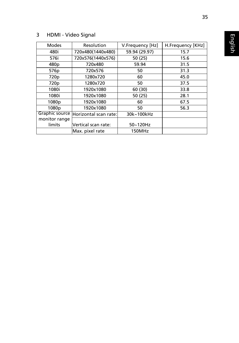 Eng lis h | Acer K132 User Manual | Page 45 / 49