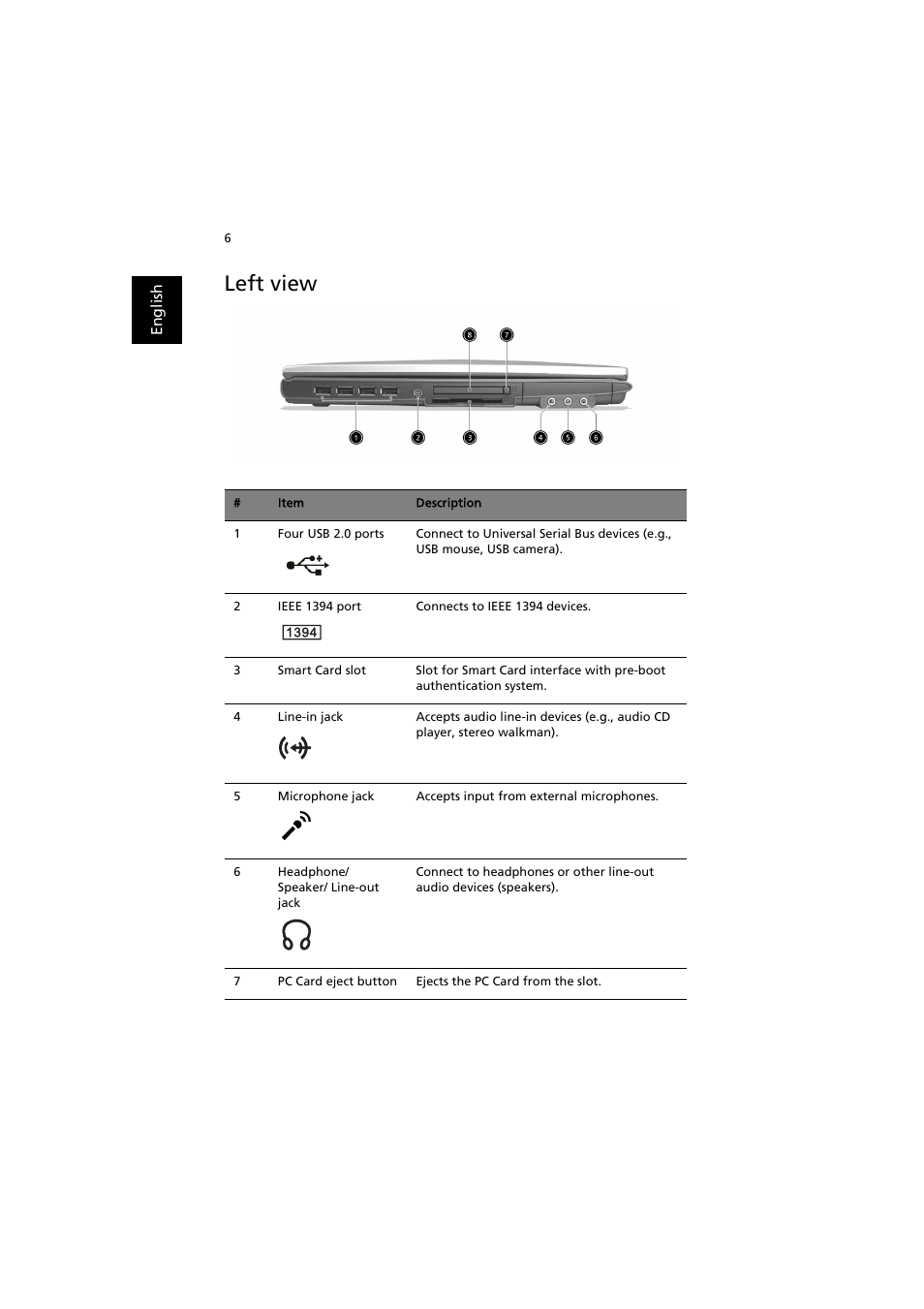 Left view | Acer TravelMate 8000 User Manual | Page 14 / 99