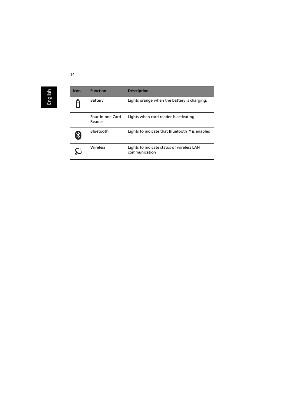 Acer TravelMate 8000 User Manual | Page 22 / 99