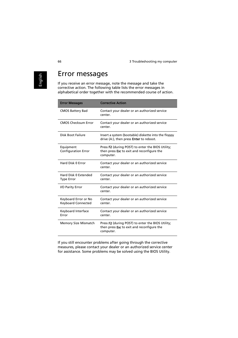 Error messages | Acer TravelMate 8000 User Manual | Page 74 / 99