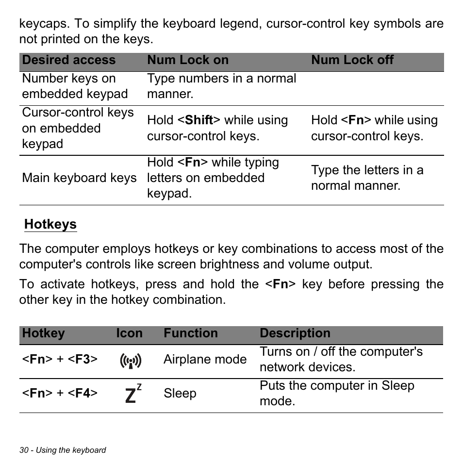 Hotkeys | Acer Aspire V5-132 User Manual | Page 30 / 103
