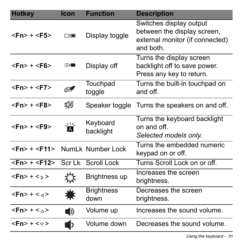 Acer Aspire V5-132 User Manual | Page 31 / 103