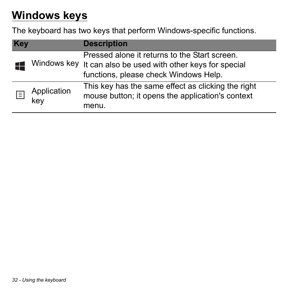 Windows keys | Acer Aspire V5-132 User Manual | Page 32 / 103