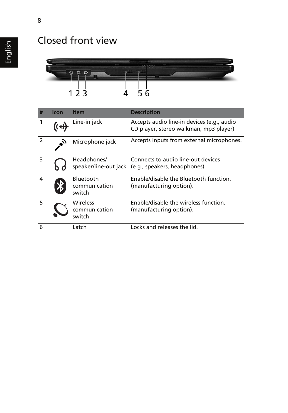 Closed front view | Acer TravelMate 4530 User Manual | Page 8 / 14