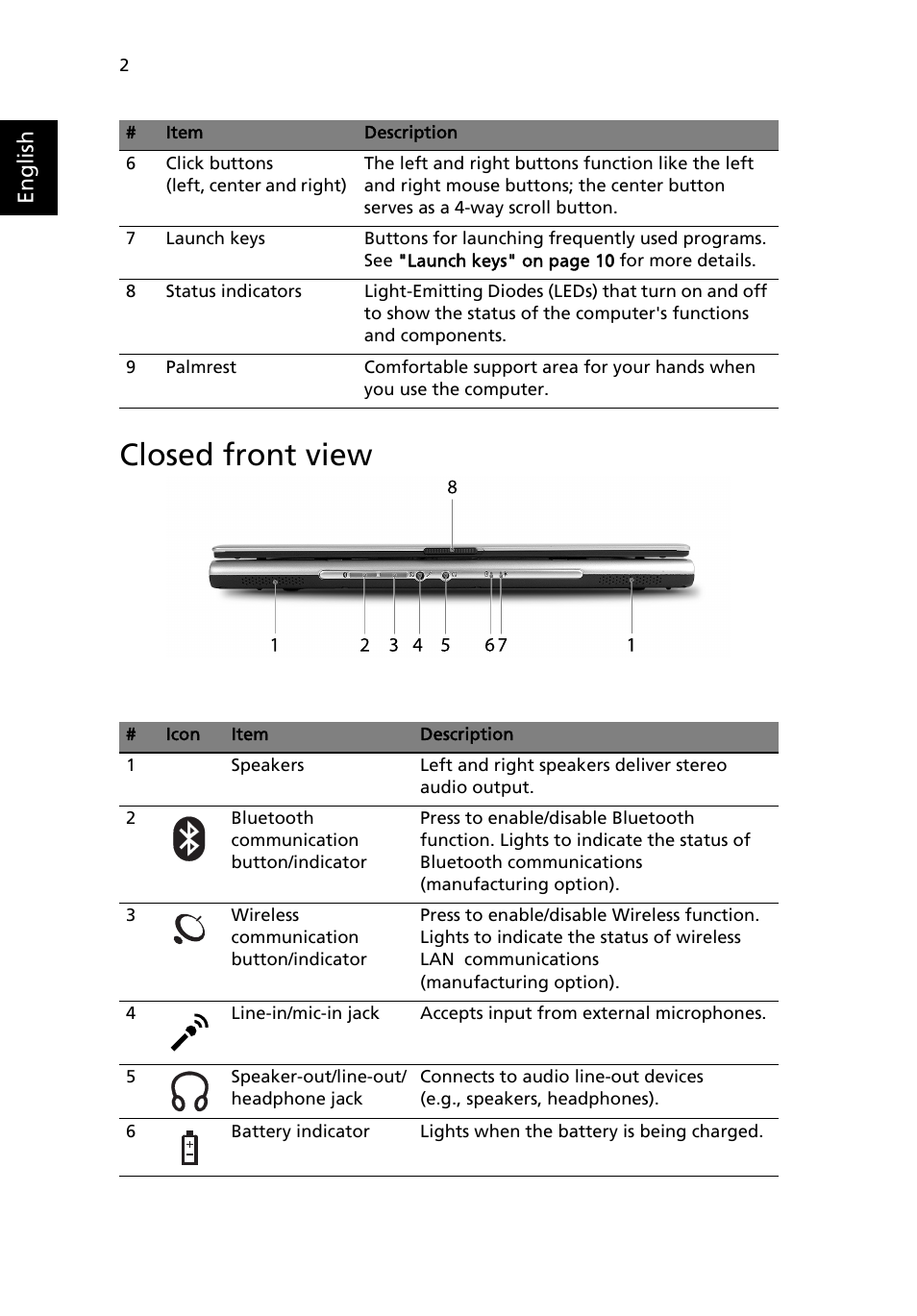 Closed front view, English | Acer TravelMate 4400 User Manual | Page 10 / 67