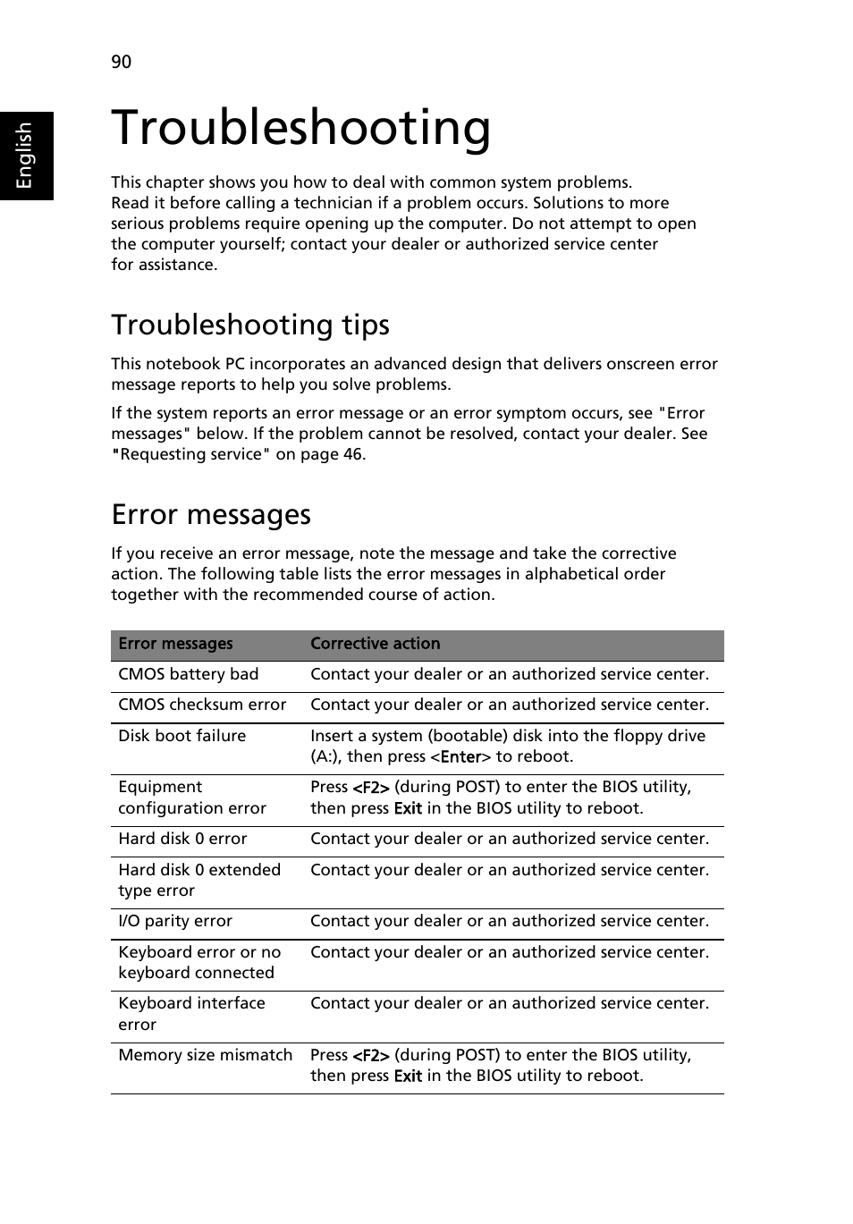 Troubleshooting, Troubleshooting tips, Error messages | Acer Aspire 3690 User Manual | Page 108 / 123