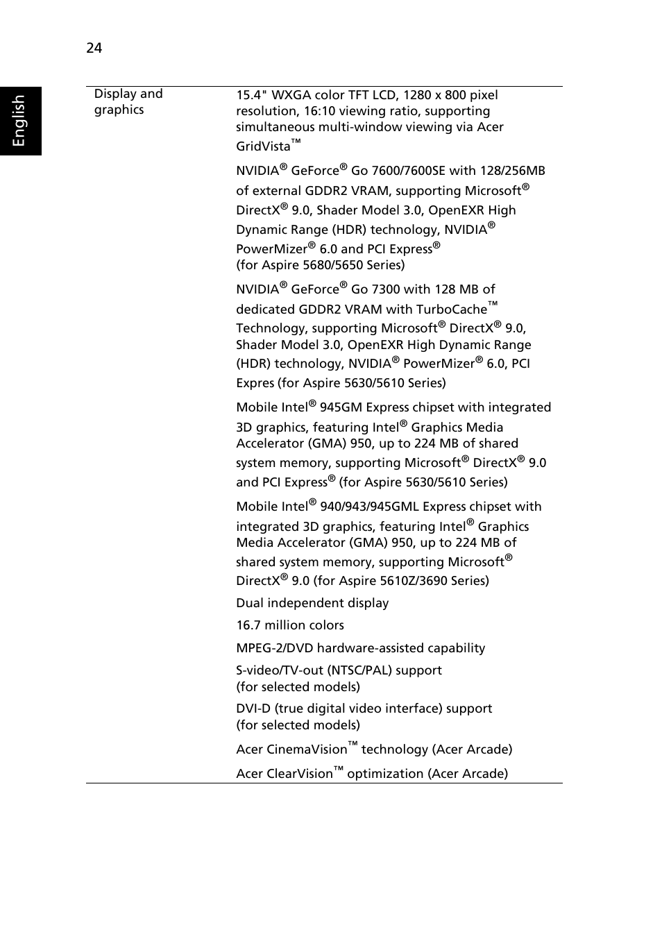 English | Acer Aspire 3690 User Manual | Page 42 / 123