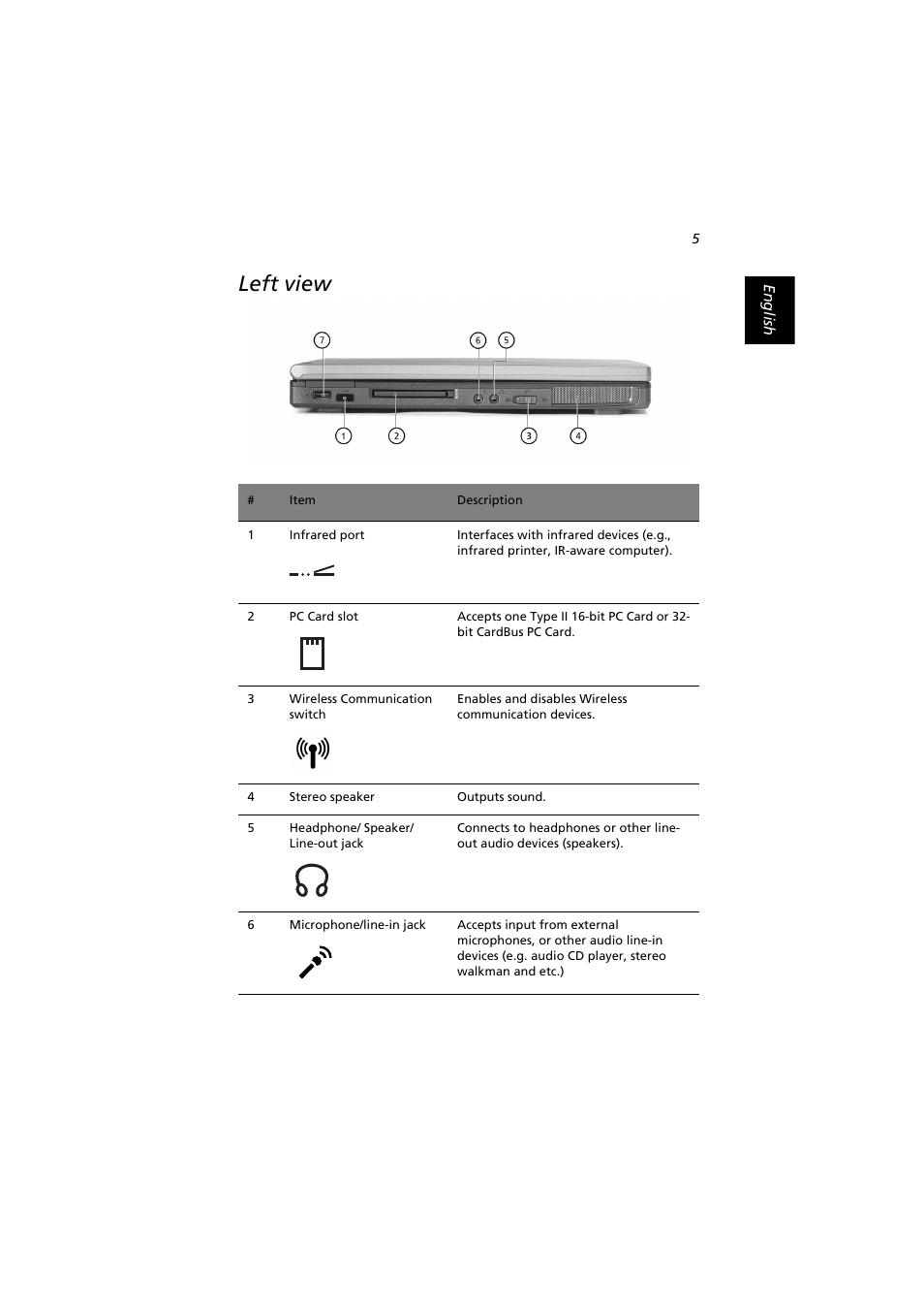 Left view | Acer Extensa 2900D User Manual | Page 15 / 98