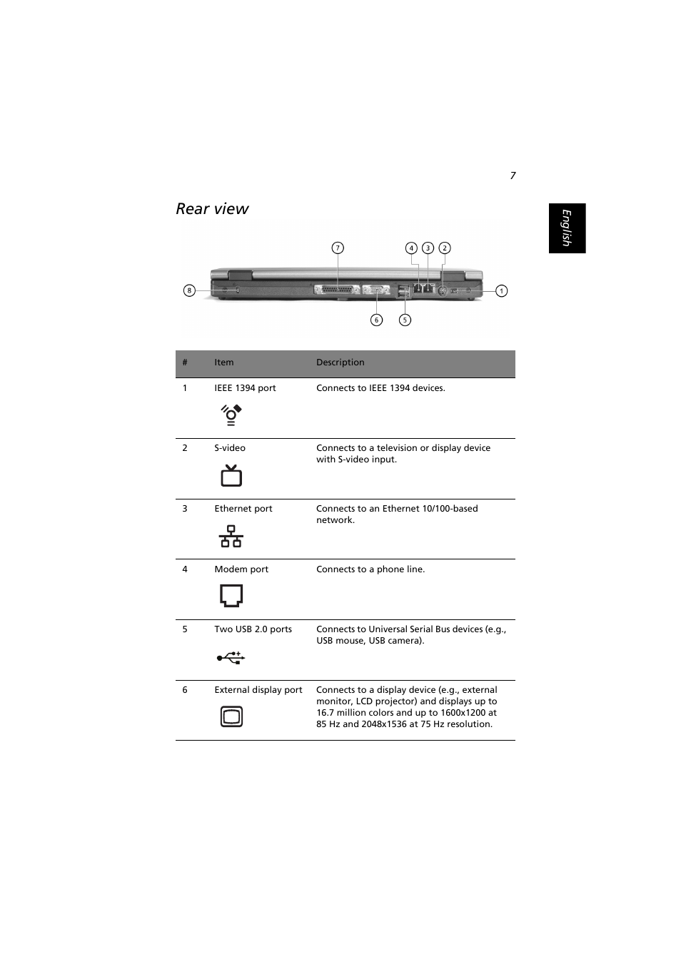Rear view | Acer Extensa 2900D User Manual | Page 17 / 98