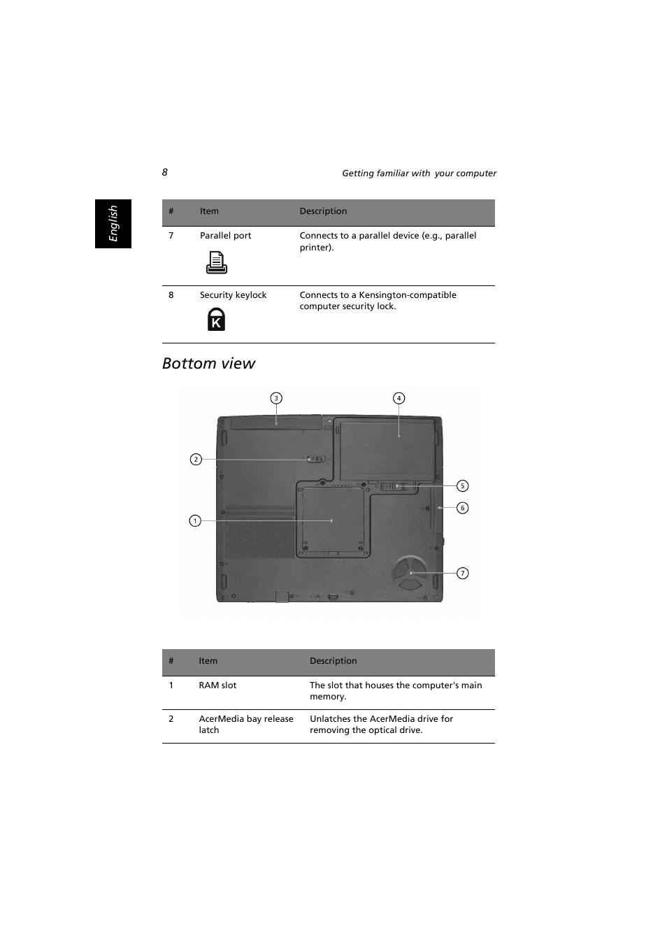 Bottom view | Acer Extensa 2900D User Manual | Page 18 / 98