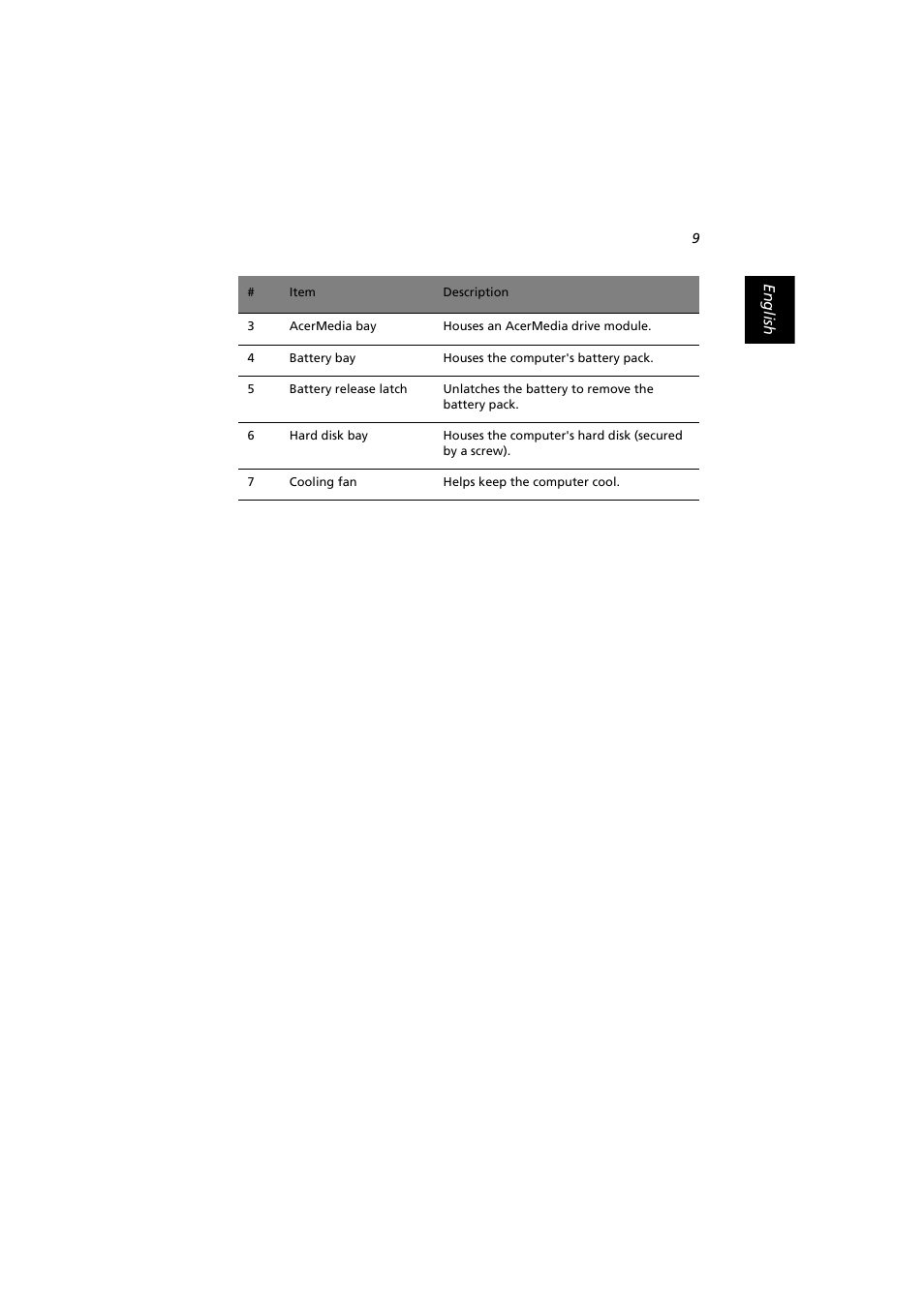 Acer Extensa 2900D User Manual | Page 19 / 98