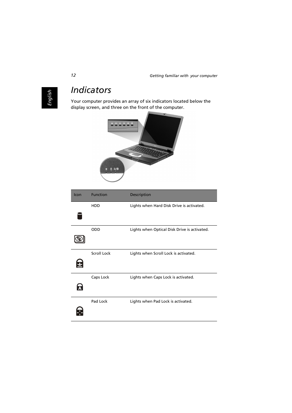 Indicators | Acer Extensa 2900D User Manual | Page 22 / 98