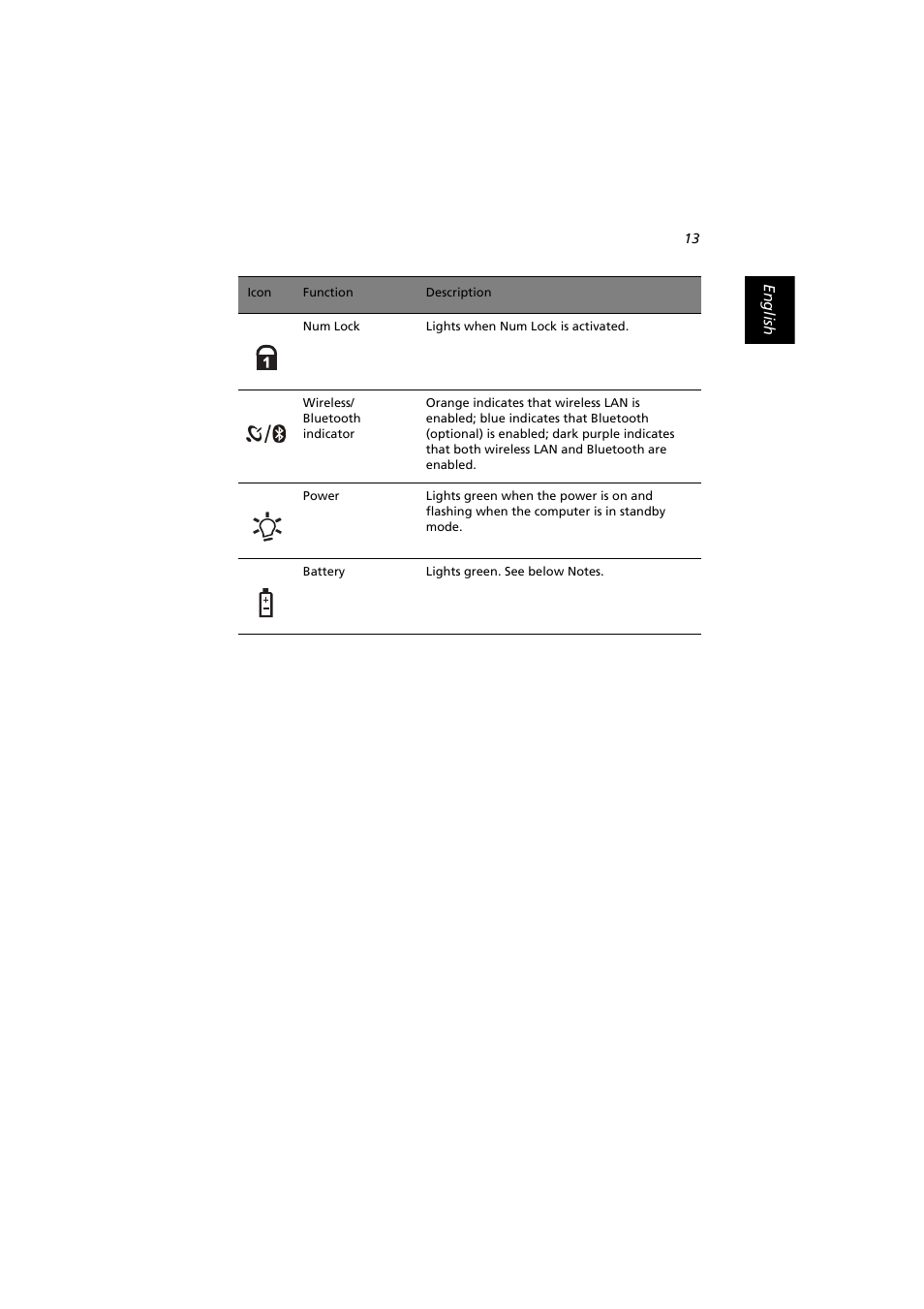 Acer Extensa 2900D User Manual | Page 23 / 98