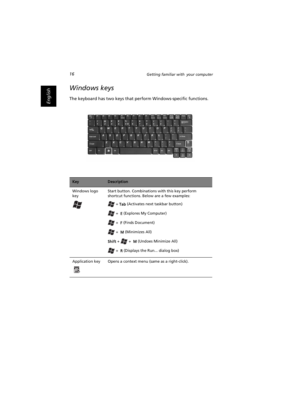 Windows keys | Acer Extensa 2900D User Manual | Page 26 / 98