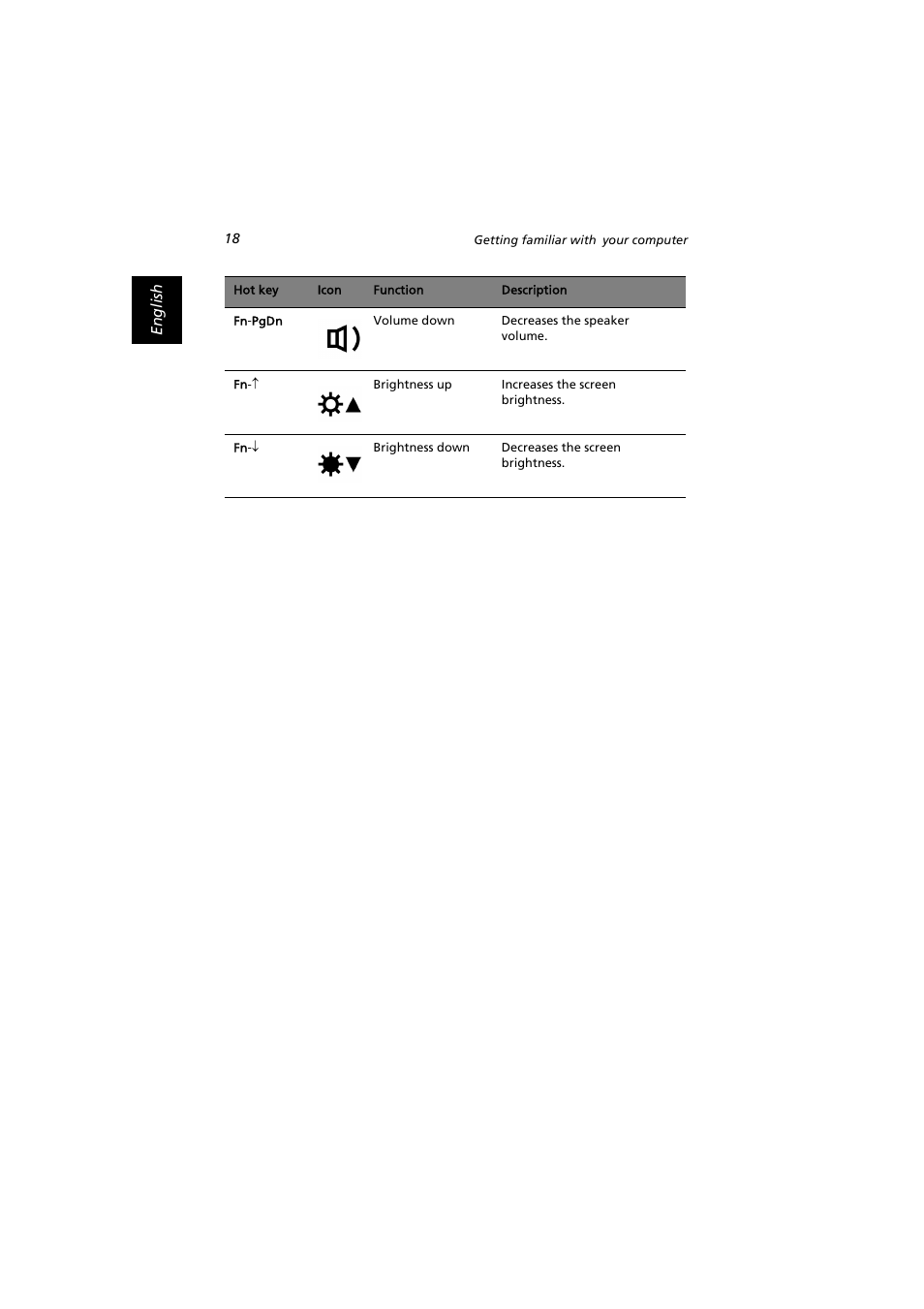 Acer Extensa 2900D User Manual | Page 28 / 98