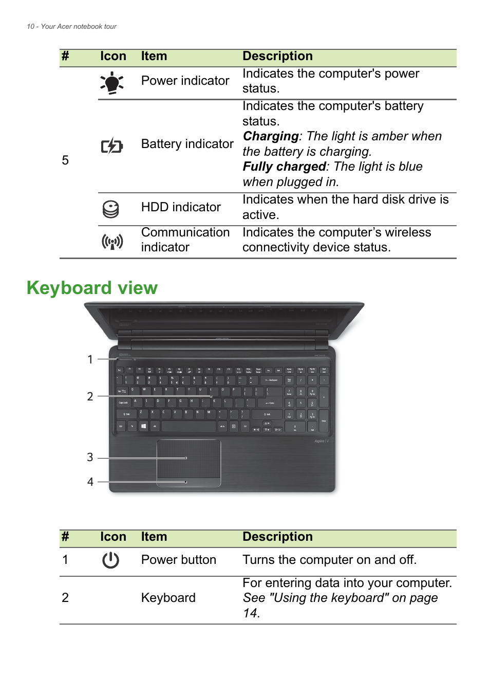 Keyboard view | Acer Aspire V5-561G User Manual | Page 10 / 85