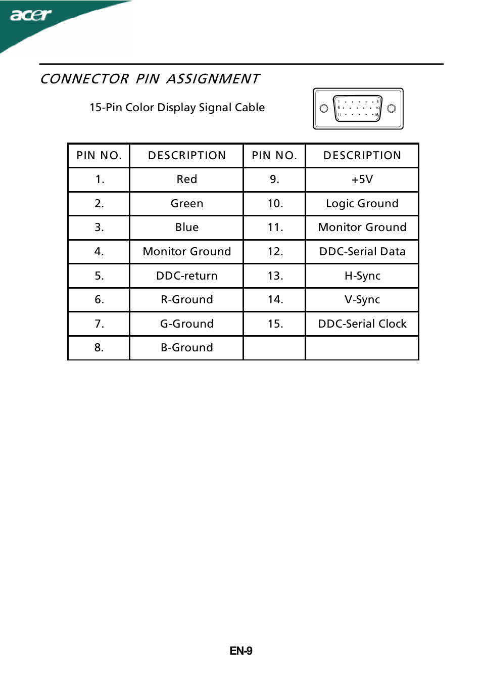 Connector pin assignment | Acer G215HL User Manual | Page 10 / 23