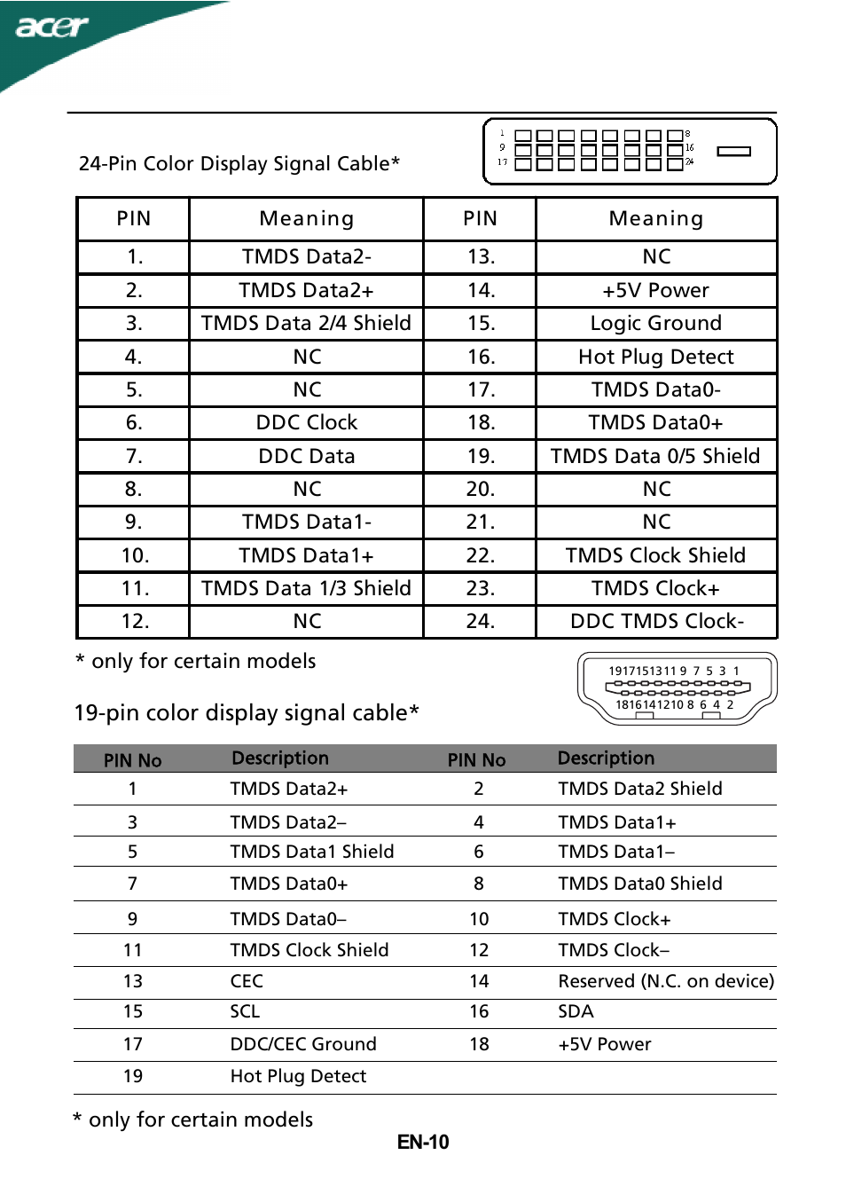 Pin color display signal cable | Acer G215HL User Manual | Page 11 / 23