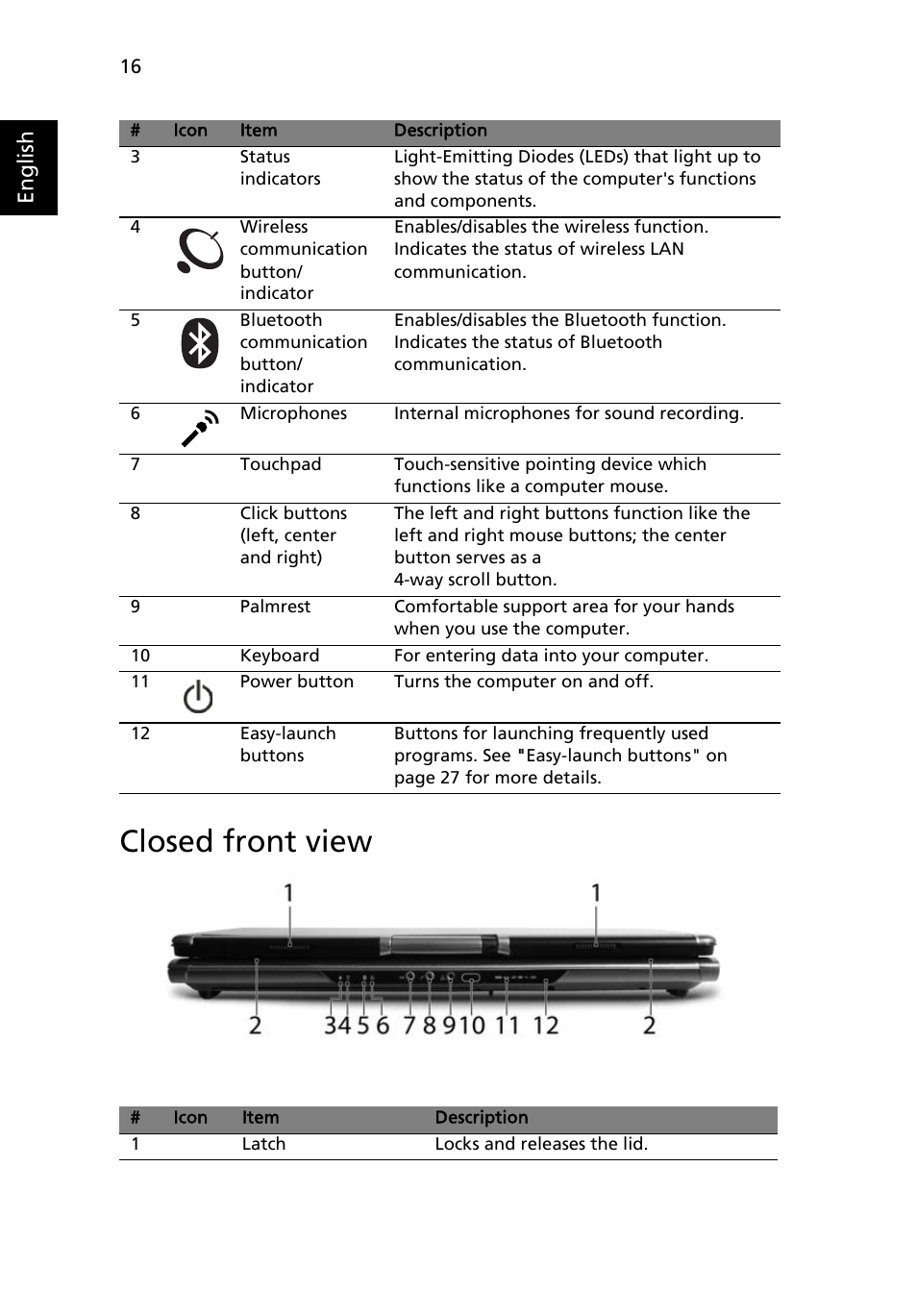 Closed front view, English | Acer TravelMate 6500 User Manual | Page 30 / 101