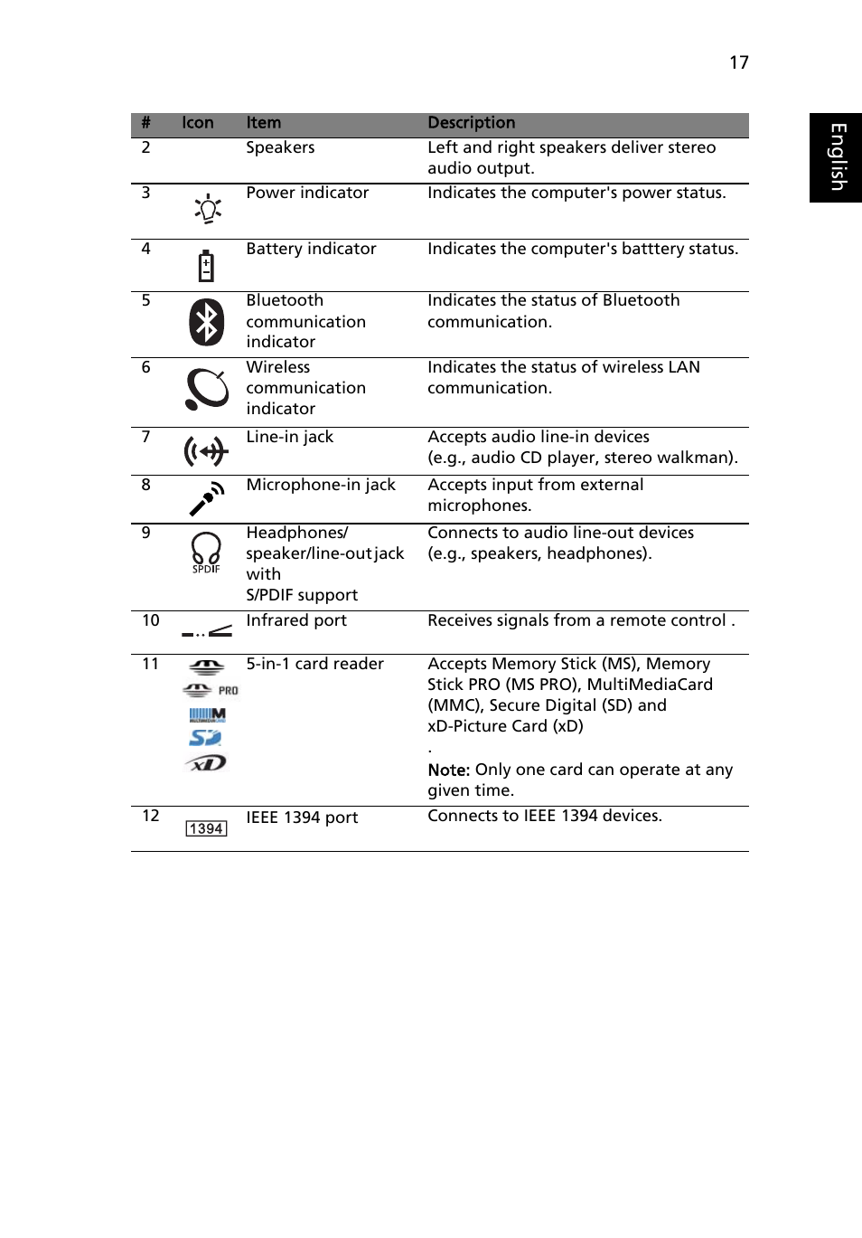 Eng lis h | Acer TravelMate 6500 User Manual | Page 31 / 101