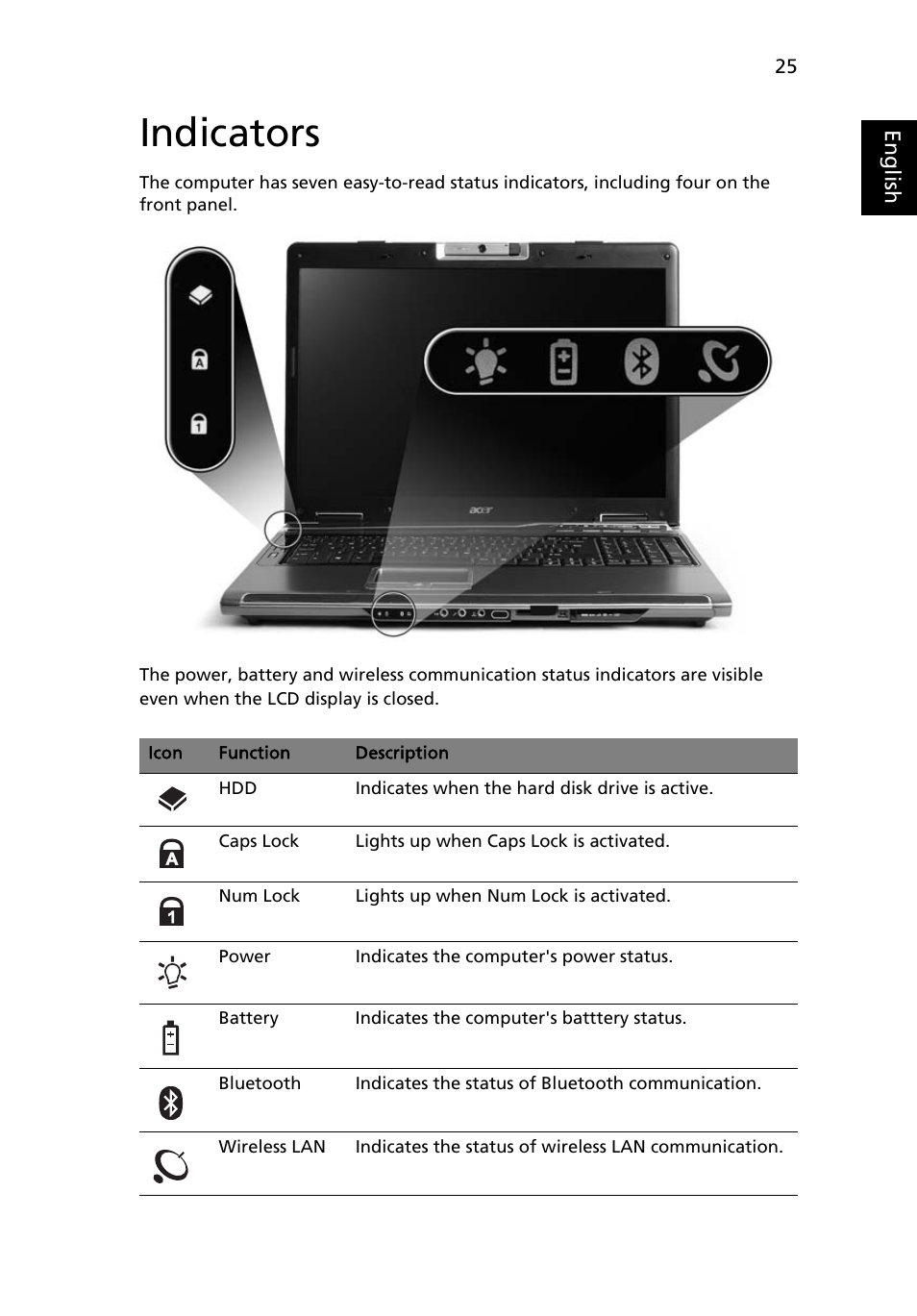 Indicators | Acer TravelMate 6500 User Manual | Page 39 / 101