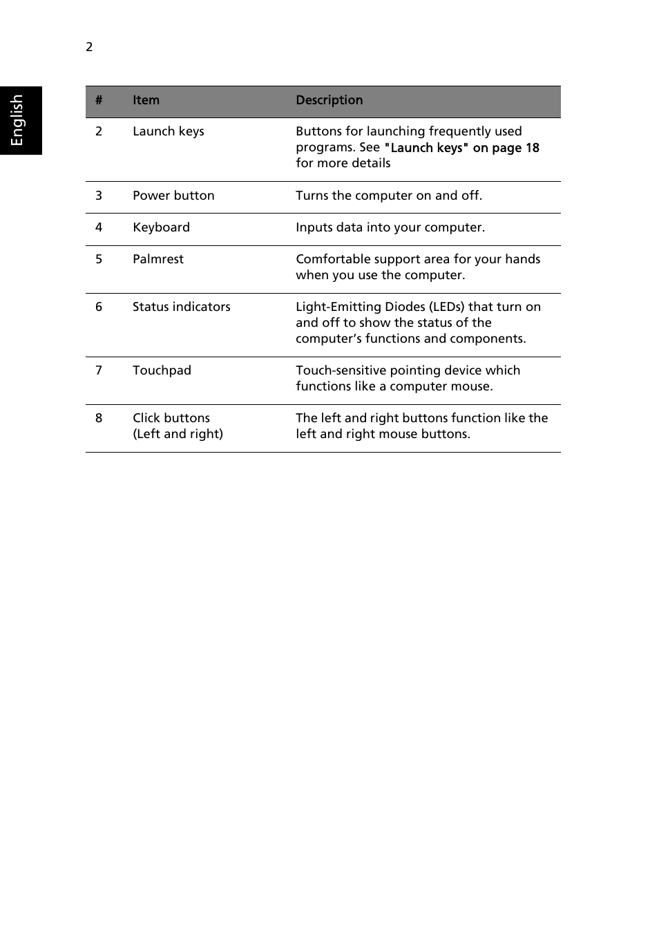 English | Acer Aspire 9100 User Manual | Page 12 / 90