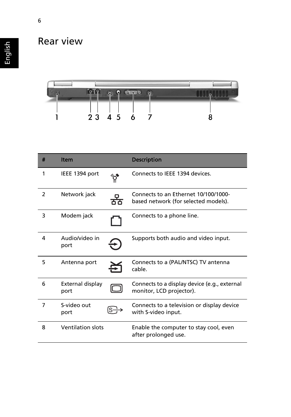 Rear view | Acer Aspire 9100 User Manual | Page 16 / 90