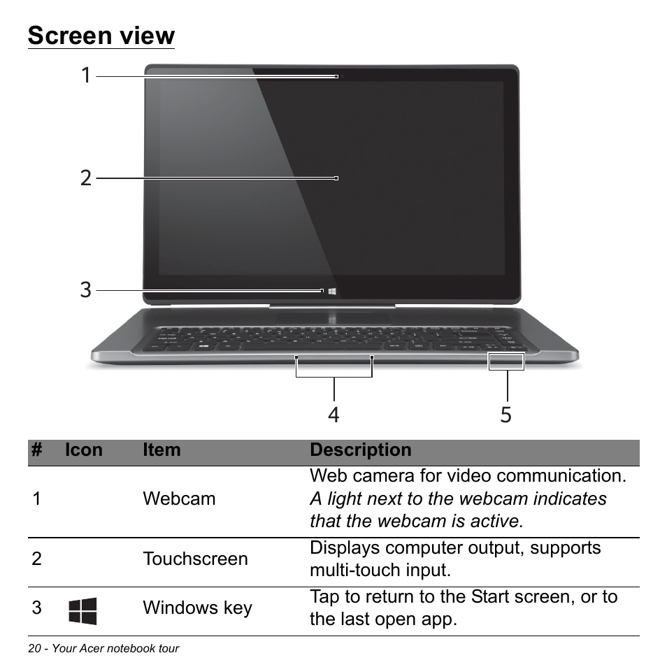 Screen view | Acer Aspire R7-571G User Manual | Page 20 / 108