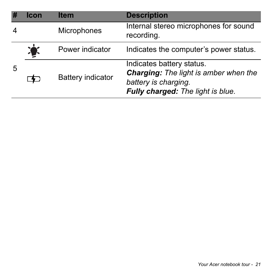 Acer Aspire R7-571G User Manual | Page 21 / 108