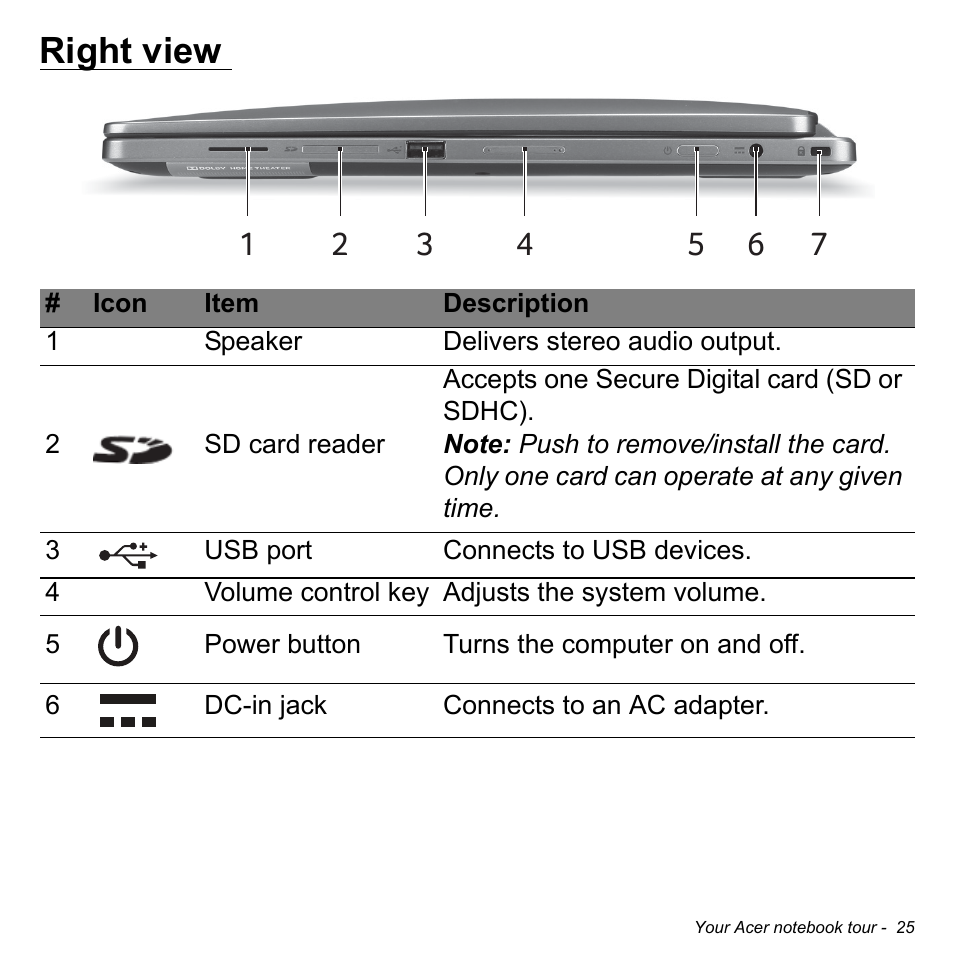 Right view | Acer Aspire R7-571G User Manual | Page 25 / 108