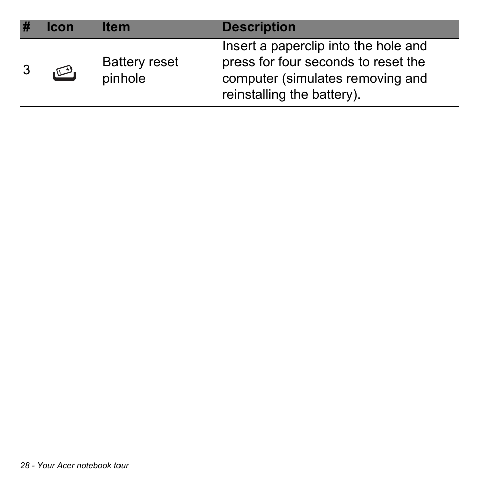Acer Aspire R7-571G User Manual | Page 28 / 108