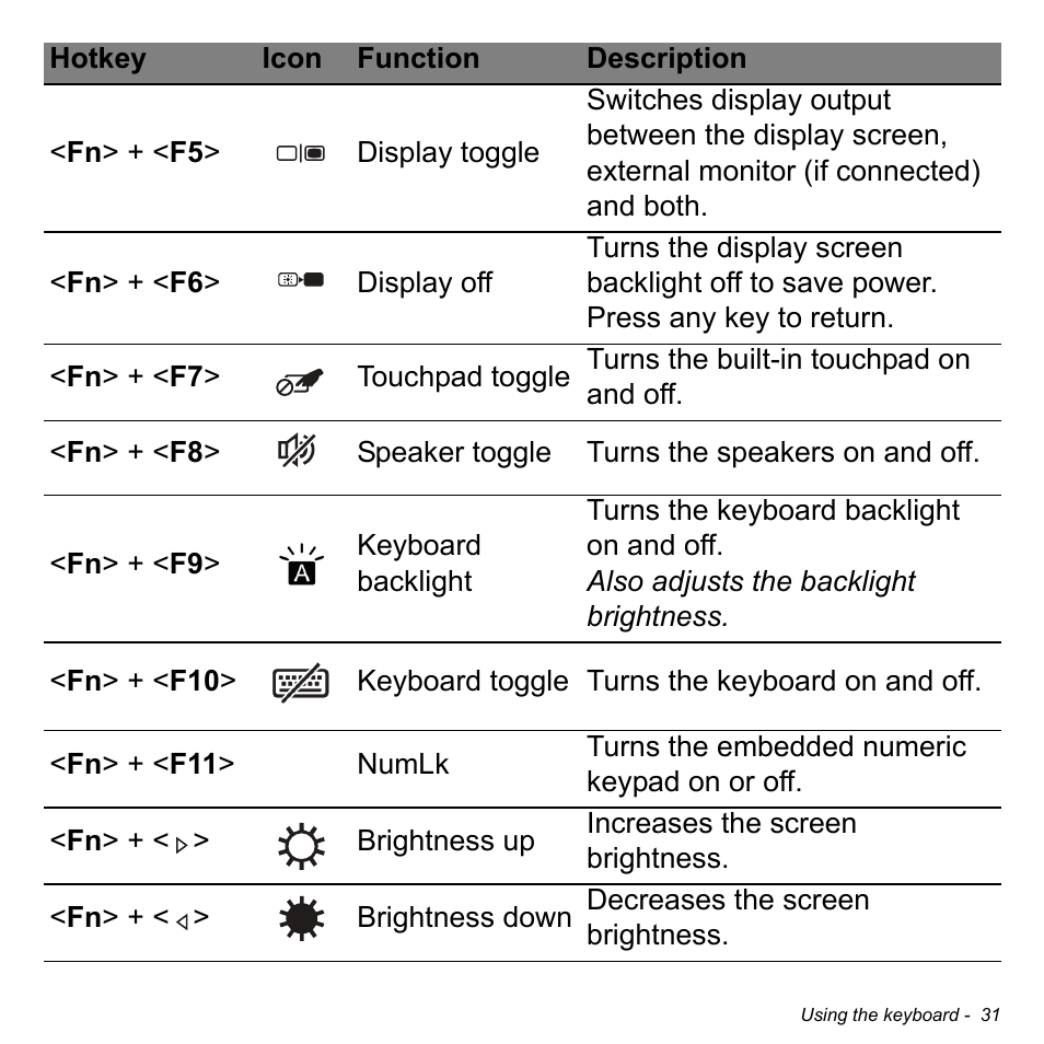 Acer Aspire R7-571G User Manual | Page 31 / 108