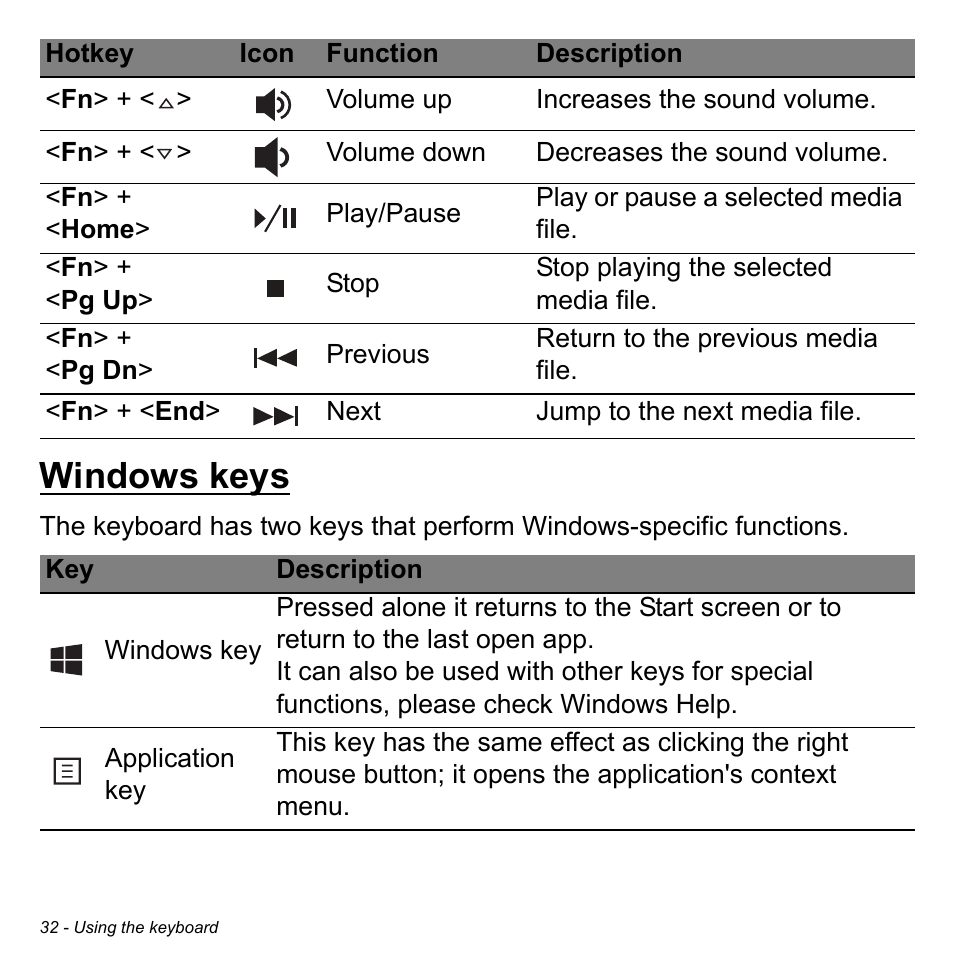 Windows keys | Acer Aspire R7-571G User Manual | Page 32 / 108