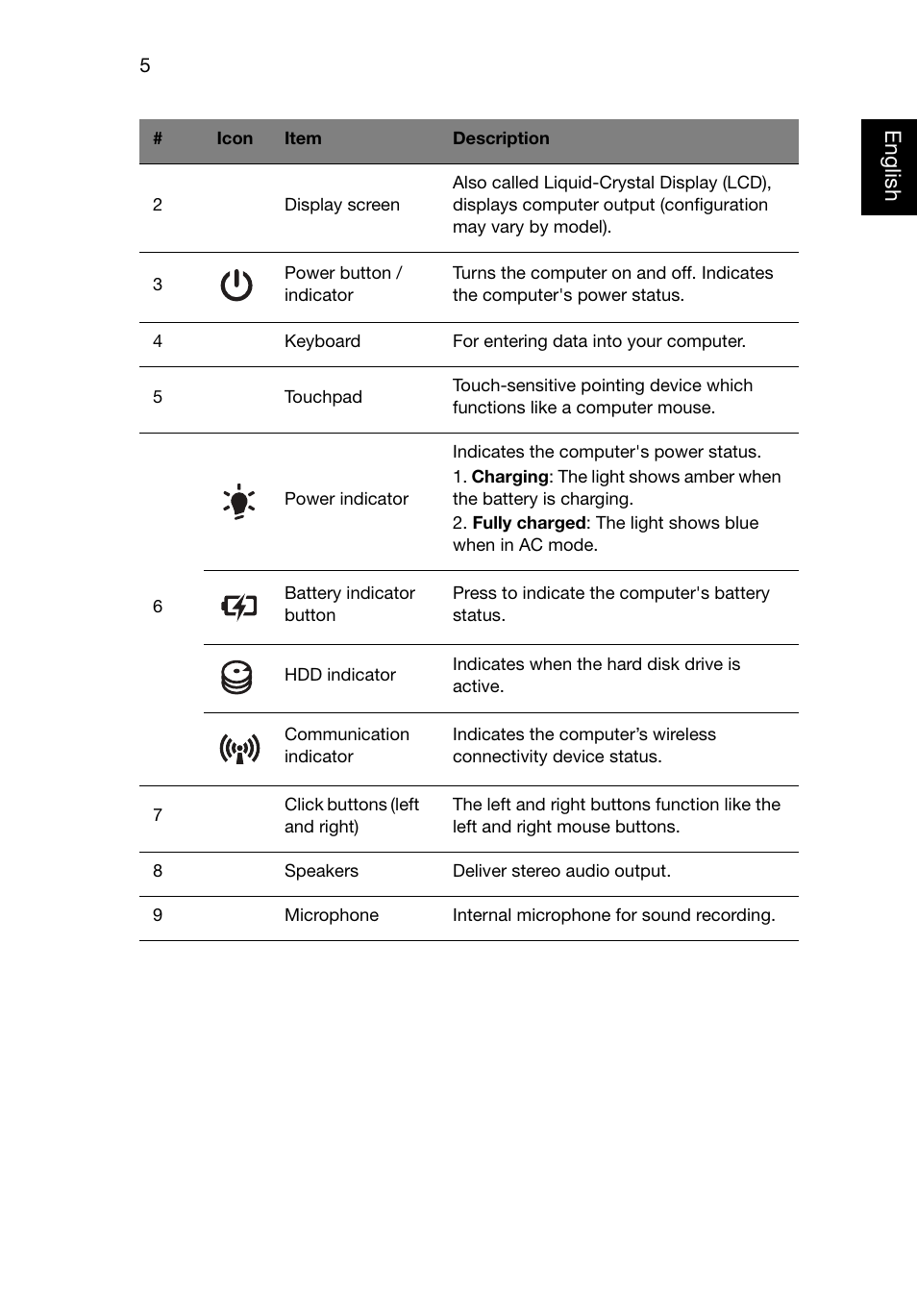 English | Acer Aspire 5755G User Manual | Page 5 / 10