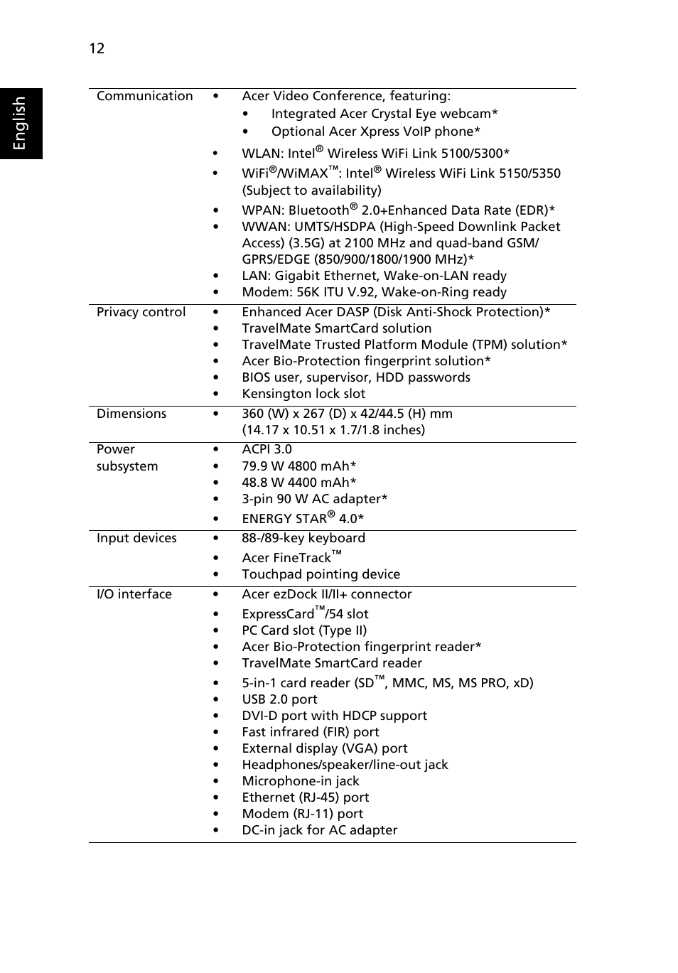 English | Acer TravelMate 6553 User Manual | Page 12 / 13