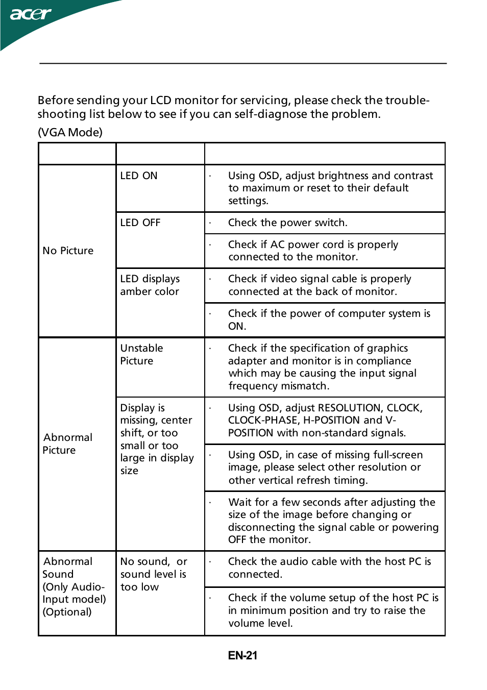 Troubleshooting | Acer HR274H User Manual | Page 22 / 25