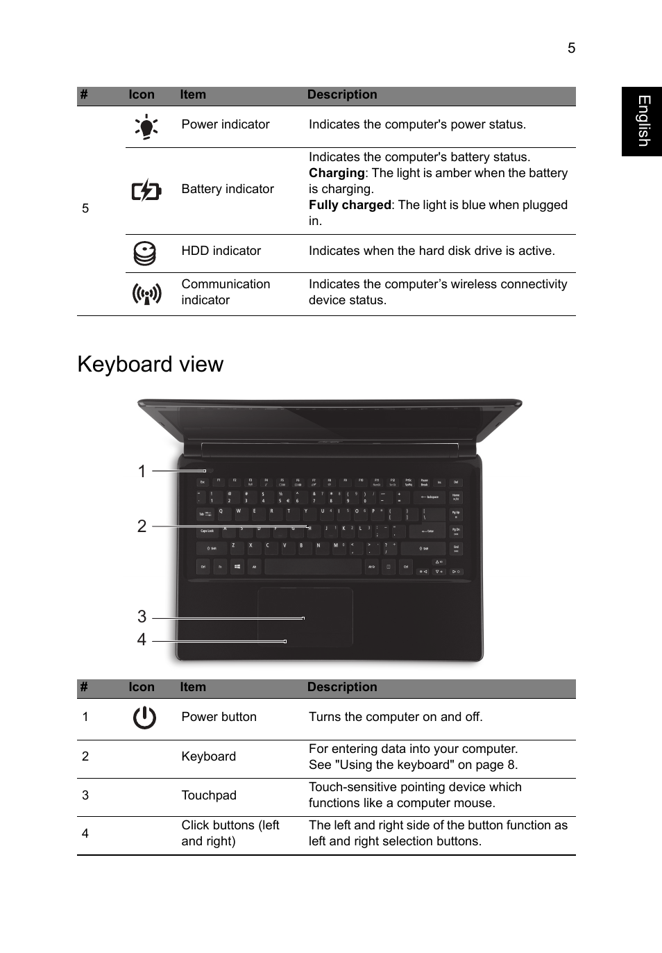 Keyboard view | Acer Aspire E1-422G User Manual | Page 5 / 9