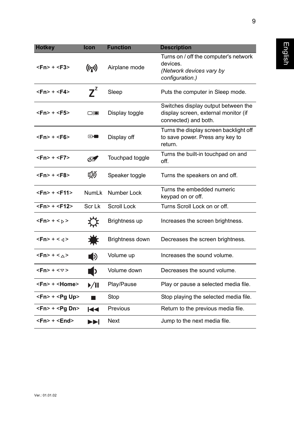 English | Acer Aspire E1-422G User Manual | Page 9 / 9