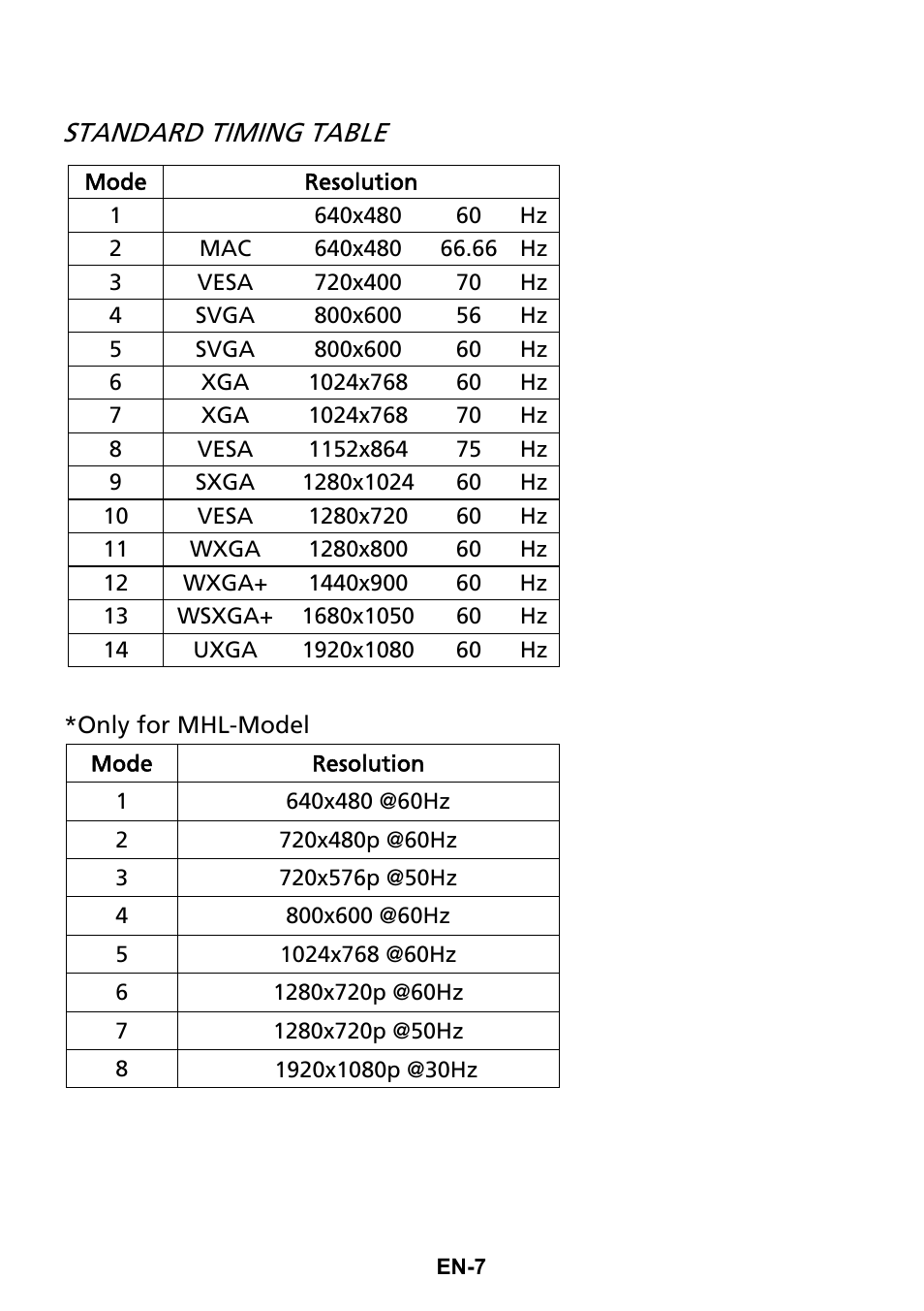Standard timing table | Acer Q276HL User Manual | Page 16 / 30