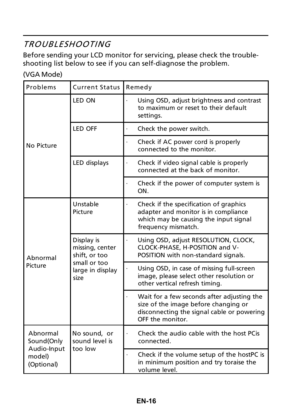 Troubleshooting | Acer Q276HL User Manual | Page 25 / 30