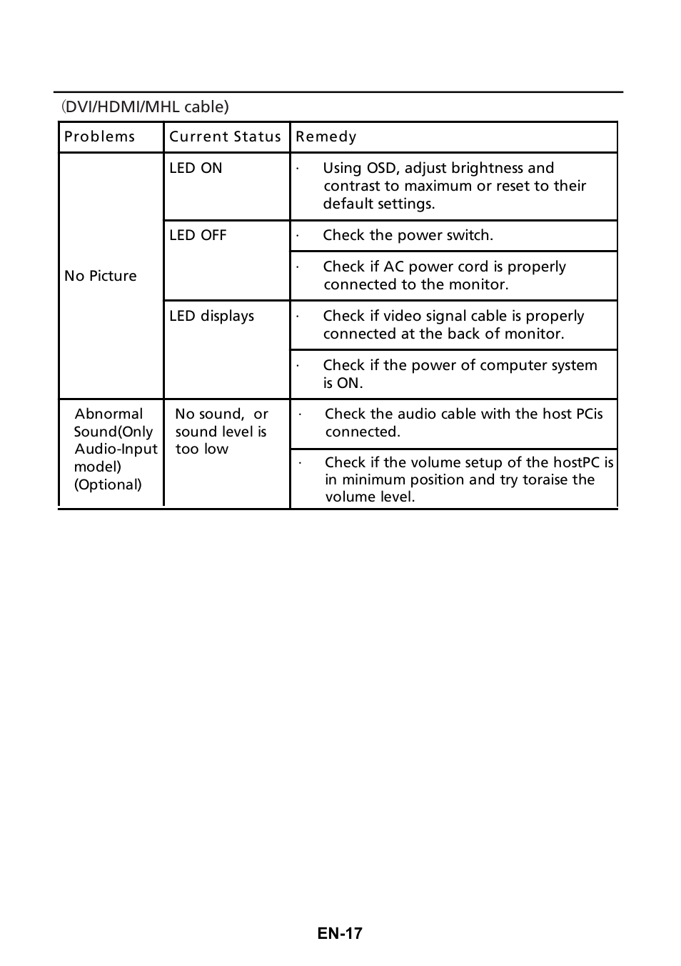 Acer Q276HL User Manual | Page 26 / 30