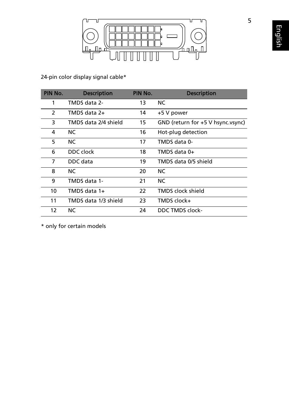 Eng lis h | Acer P199HQL User Manual | Page 17 / 27