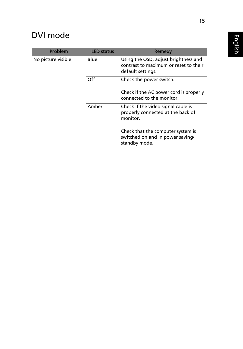 Dvi mode | Acer P199HQL User Manual | Page 27 / 27