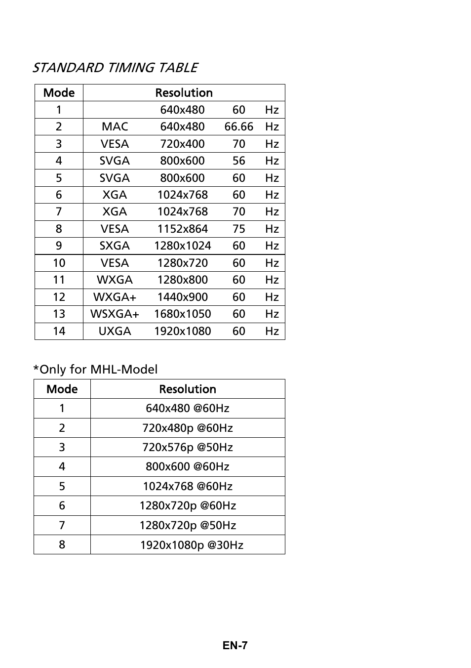 Standard timing table | Acer H226HQL User Manual | Page 16 / 29