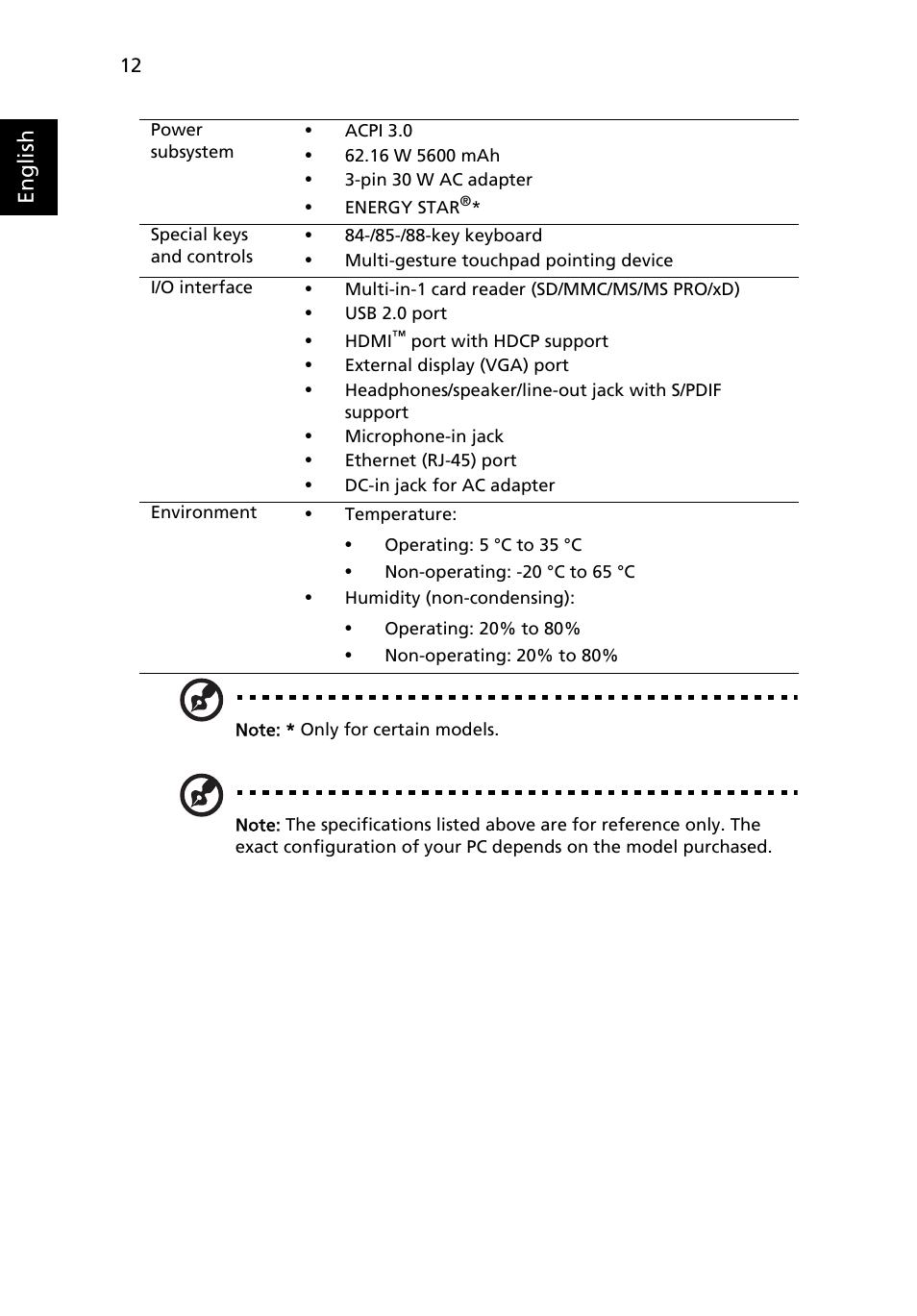 Acer Aspire 1820PT User Manual | Page 12 / 12