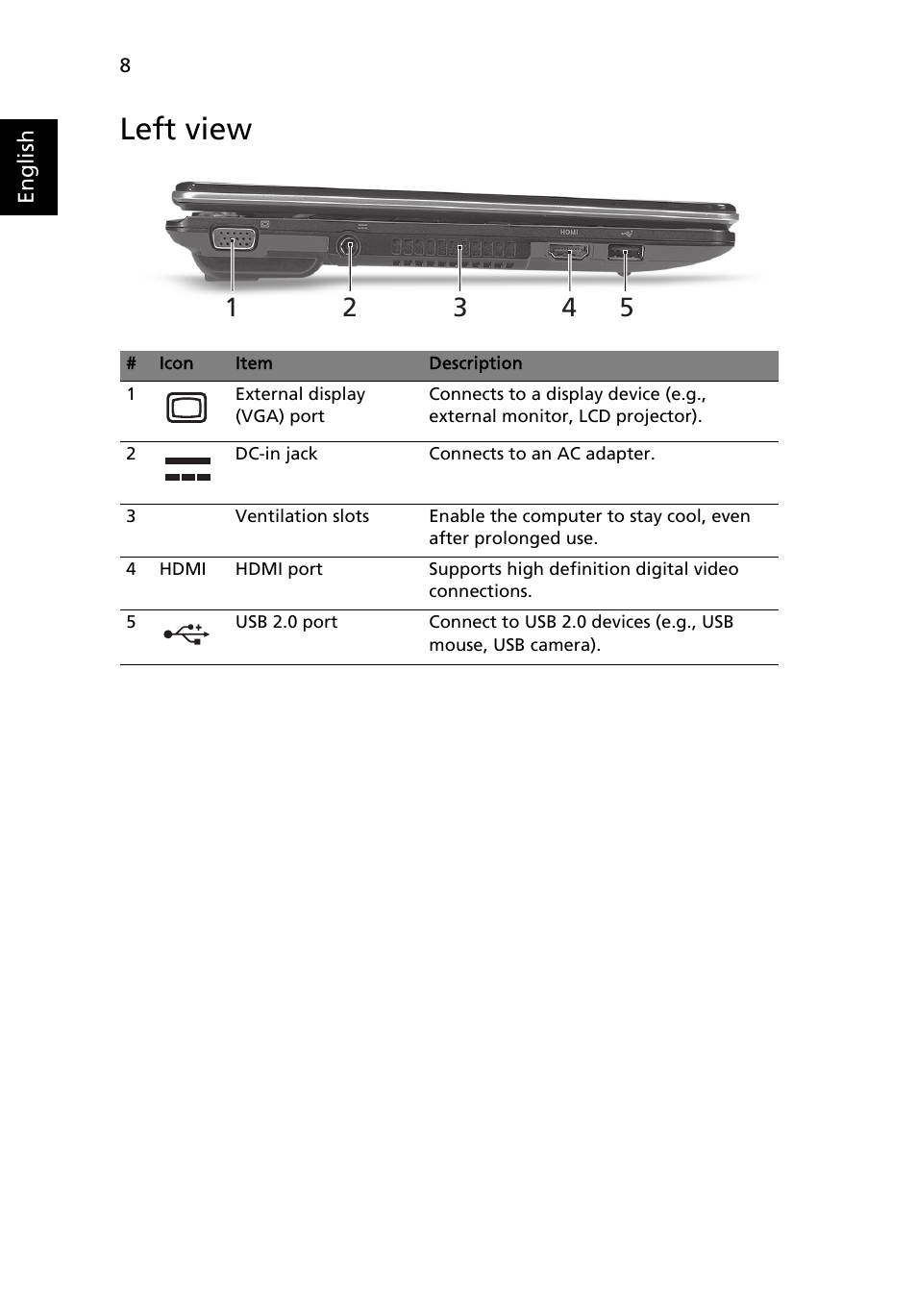 Left view | Acer Aspire 1820PT User Manual | Page 8 / 12