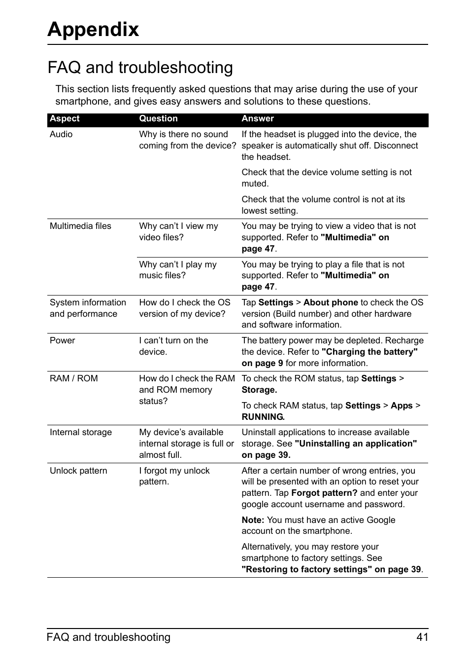 Faq and troubleshooting, Appendix | Acer Z110 User Manual | Page 41 / 56