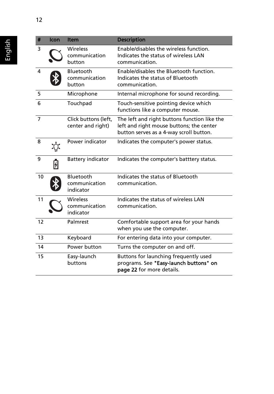 English | Acer Aspire 7100 User Manual | Page 22 / 87