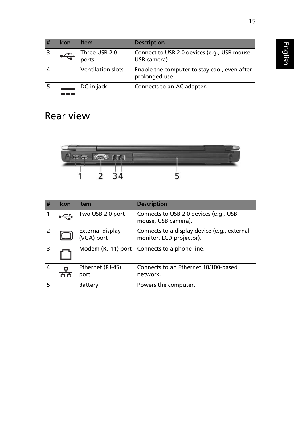 Rear view | Acer Aspire 7100 User Manual | Page 25 / 87